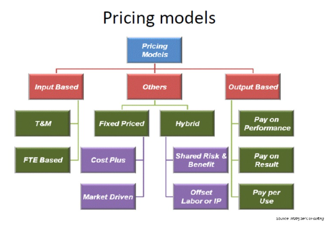 Exploring Pricing Models: Strategies and Applications